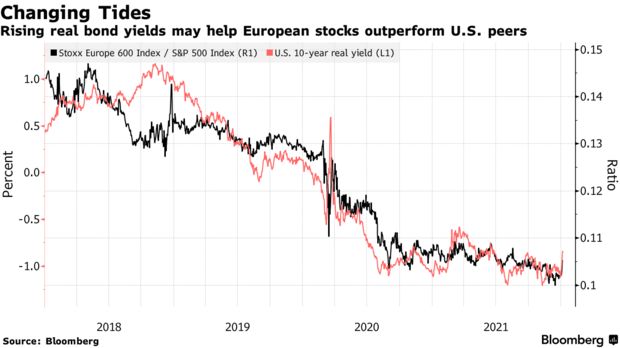 联储“鹰变”吓坏全球 高盛：欧洲股市或是避险好地方