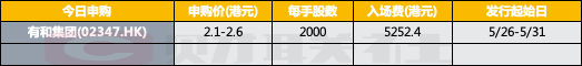港股IPO早播报：友和集团今起招股 入场费5252.4港元