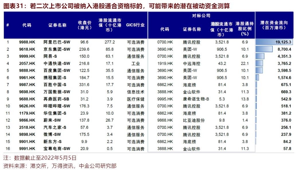 香港争取让在港中概股纳入港股通标的 机构称将影响16股