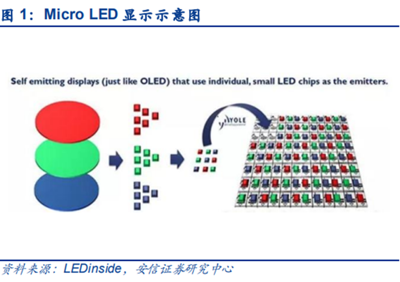 Micro-LED量产难题迎“解药” 巨量转移技术突破频现